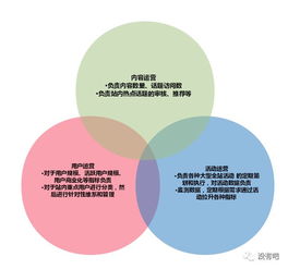 產品經理過時之后，互聯網銷售或成最值錢的職位