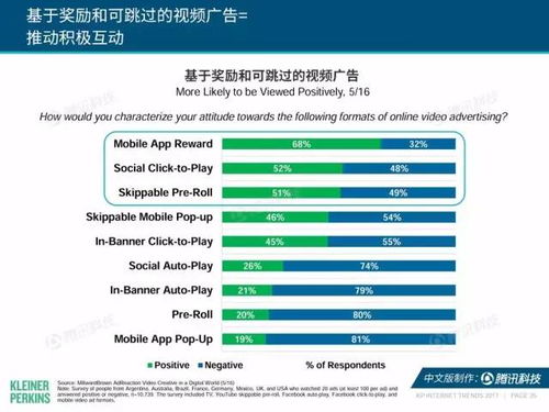 營銷人必看 2017年“互聯(lián)網(wǎng)女皇”趨勢報(bào)告，解讀互聯(lián)網(wǎng)銷售新紀(jì)元